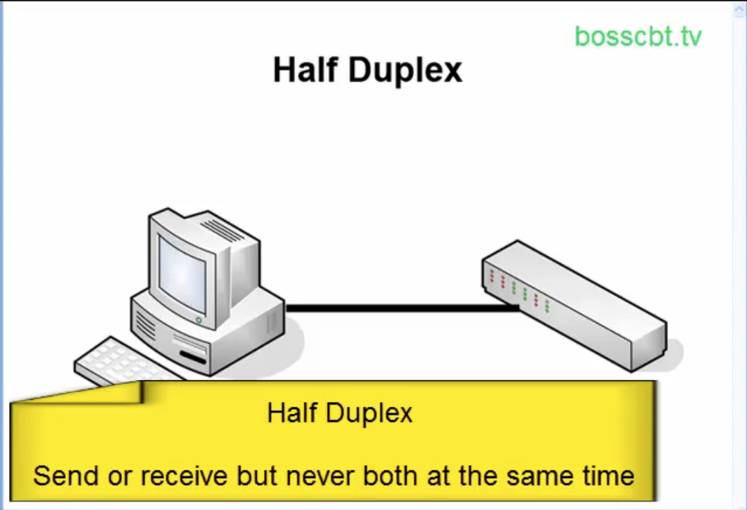 Включить full duplex linux