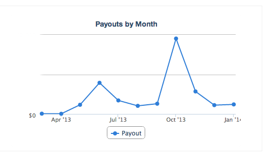 Payouts