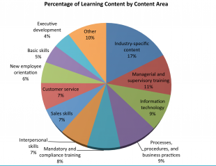 What Kind of eLearning Courses Are Companies Looking For? 