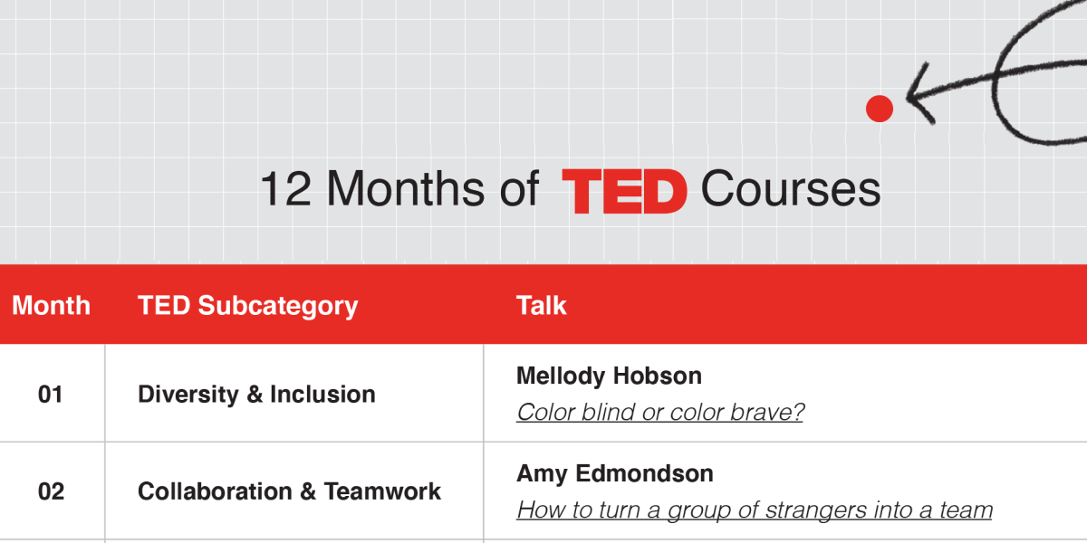 TED training calendar